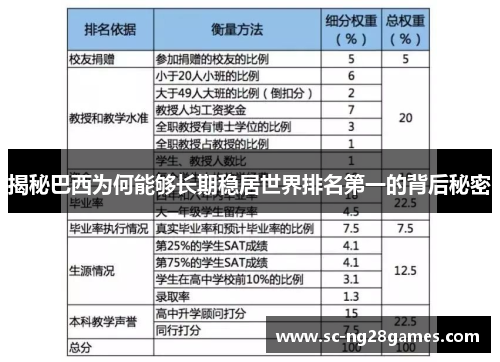 揭秘巴西为何能够长期稳居世界排名第一的背后秘密