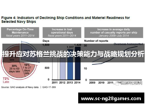 提升应对苏格兰挑战的决策能力与战略规划分析