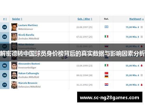 解密德转中国球员身价榜背后的真实数据与影响因素分析
