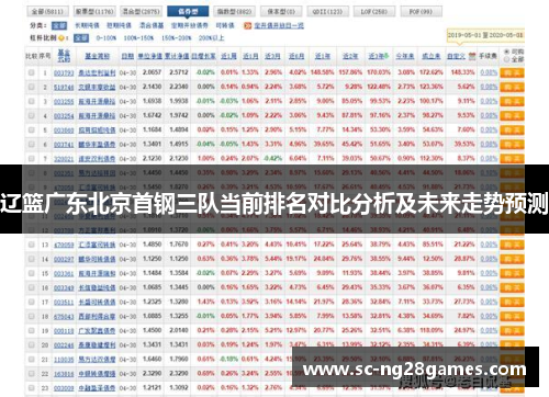 辽篮广东北京首钢三队当前排名对比分析及未来走势预测