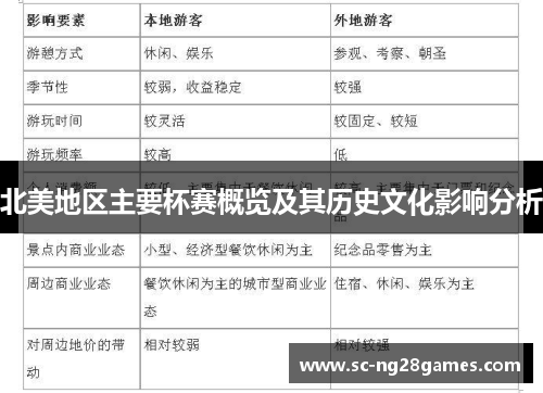 北美地区主要杯赛概览及其历史文化影响分析