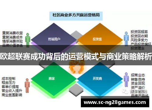 欧超联赛成功背后的运营模式与商业策略解析