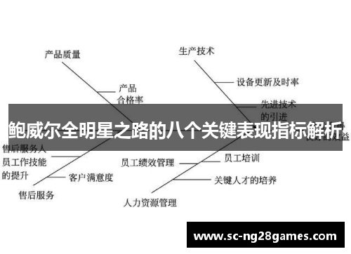 鲍威尔全明星之路的八个关键表现指标解析 鲍威尔全明星之路的八个关键表现指标解析