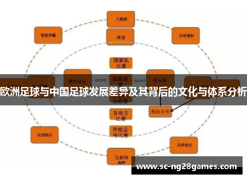 欧洲足球与中国足球发展差异及其背后的文化与体系分析 欧洲足球与中国足球发展差异及其背后的文化与体系分析