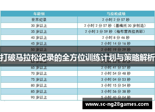 打破马拉松纪录的全方位训练计划与策略解析 打破马拉松纪录的全方位训练计划与策略解析