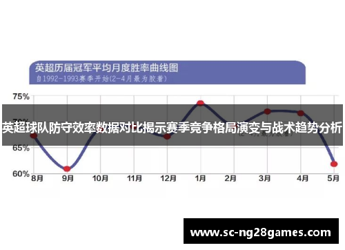 英超球队防守效率数据对比揭示赛季竞争格局演变与战术趋势分析