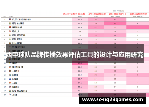 西甲球队品牌传播效果评估工具的设计与应用研究 西甲球队品牌传播效果评估工具的设计与应用研究